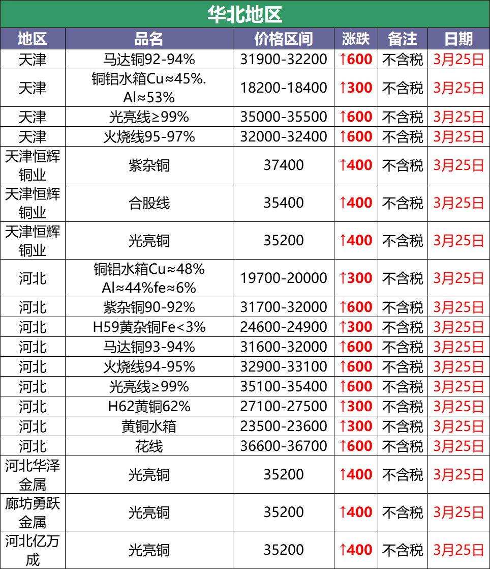 【欧宝体育APP】你感受到了吗?工信部估算宽带平均接入速率达52M(图1) Android下载